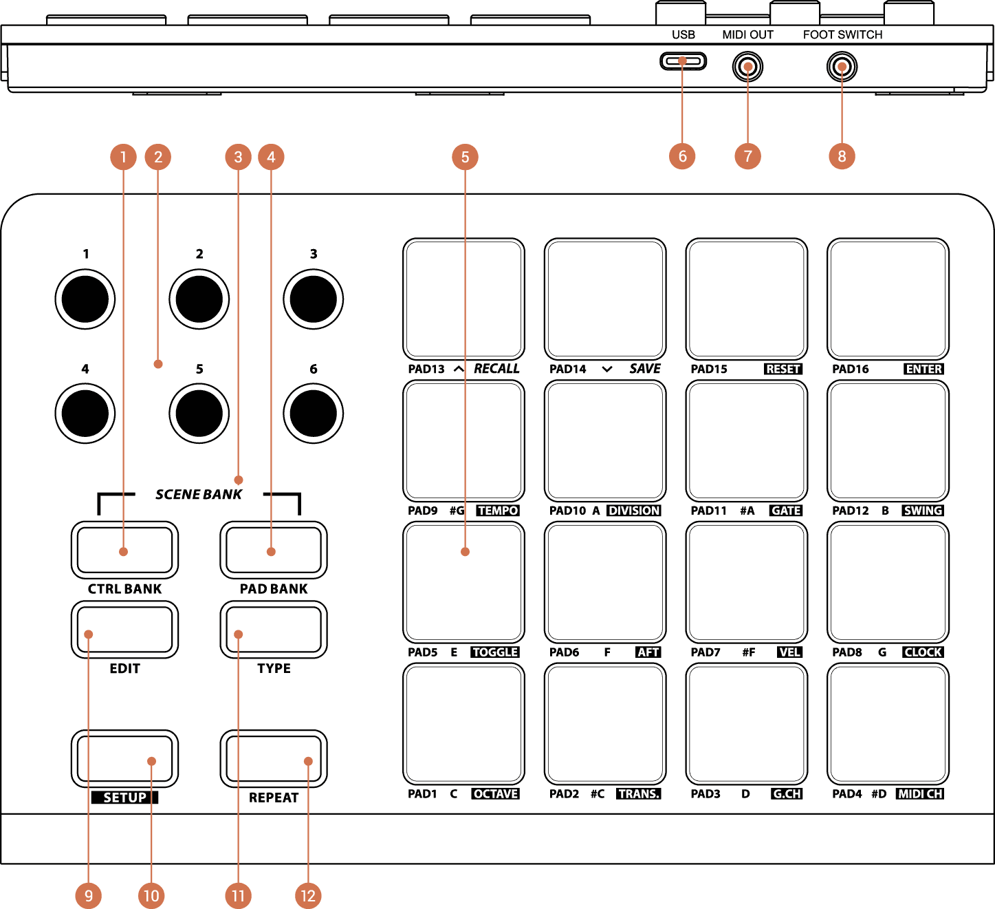 Xjam wireframe diagram