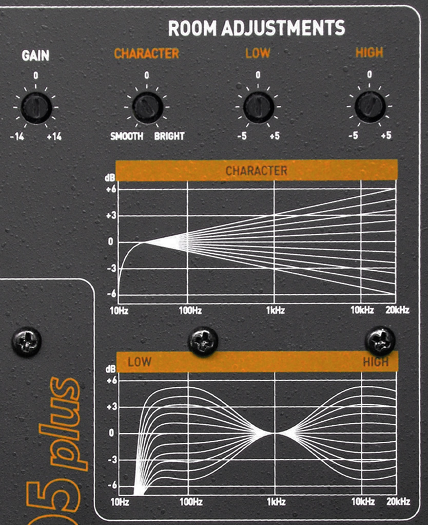 ESI Unik 05+ room adjustments